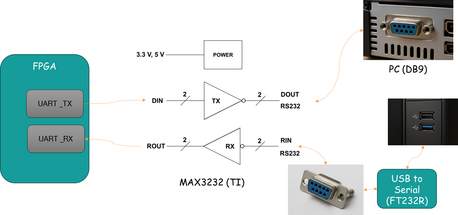 RS-232 Line Driver diagram w:750