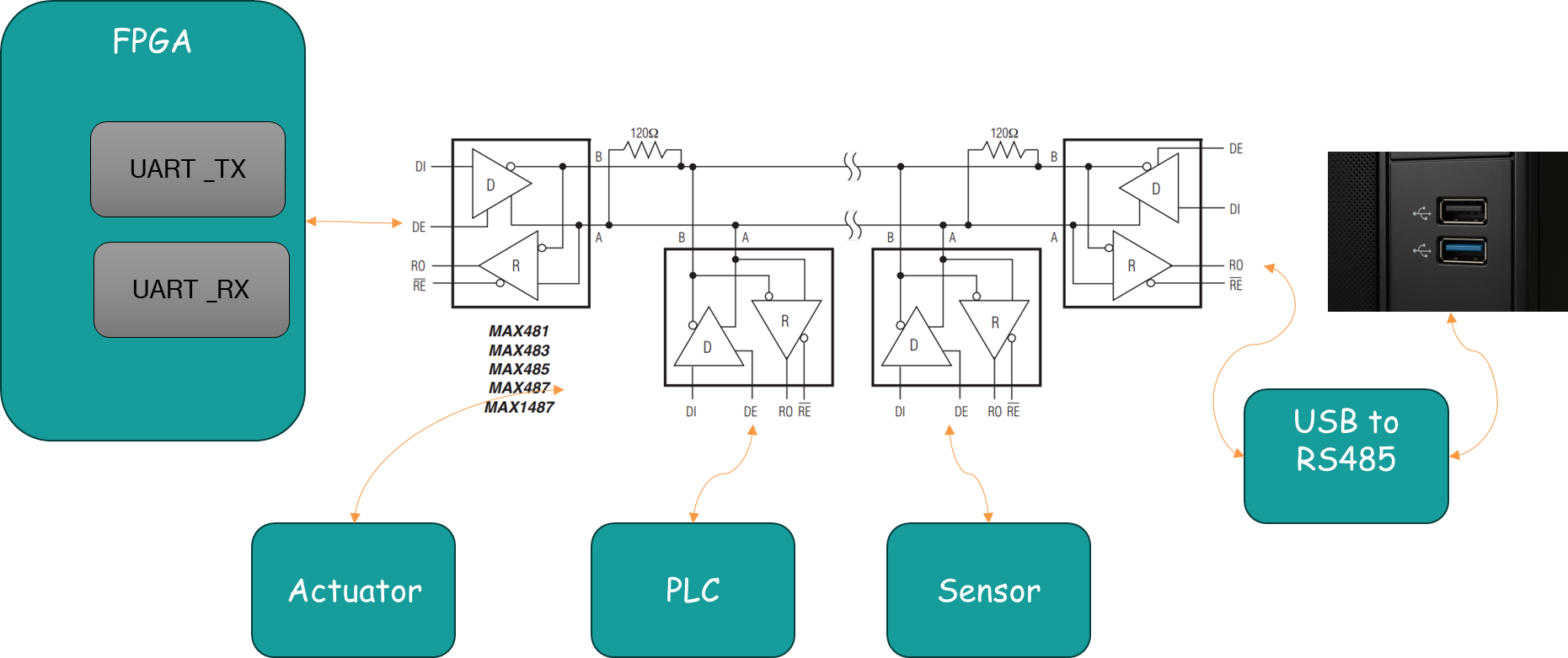 RS-232 Line Driver diagram w:750